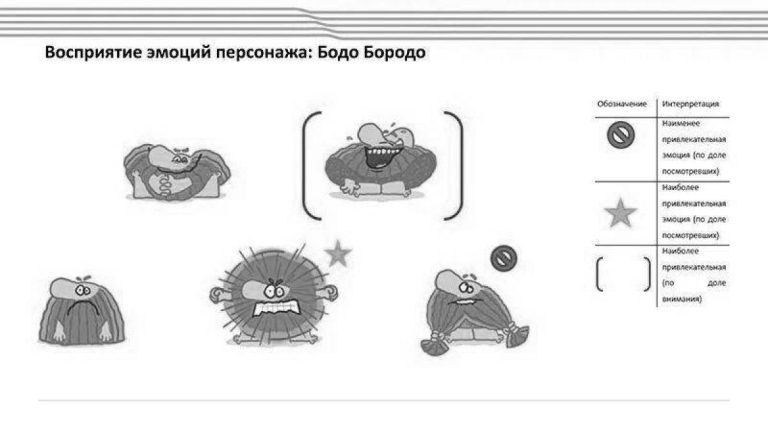 Симпатичная раскраска бодо бородо