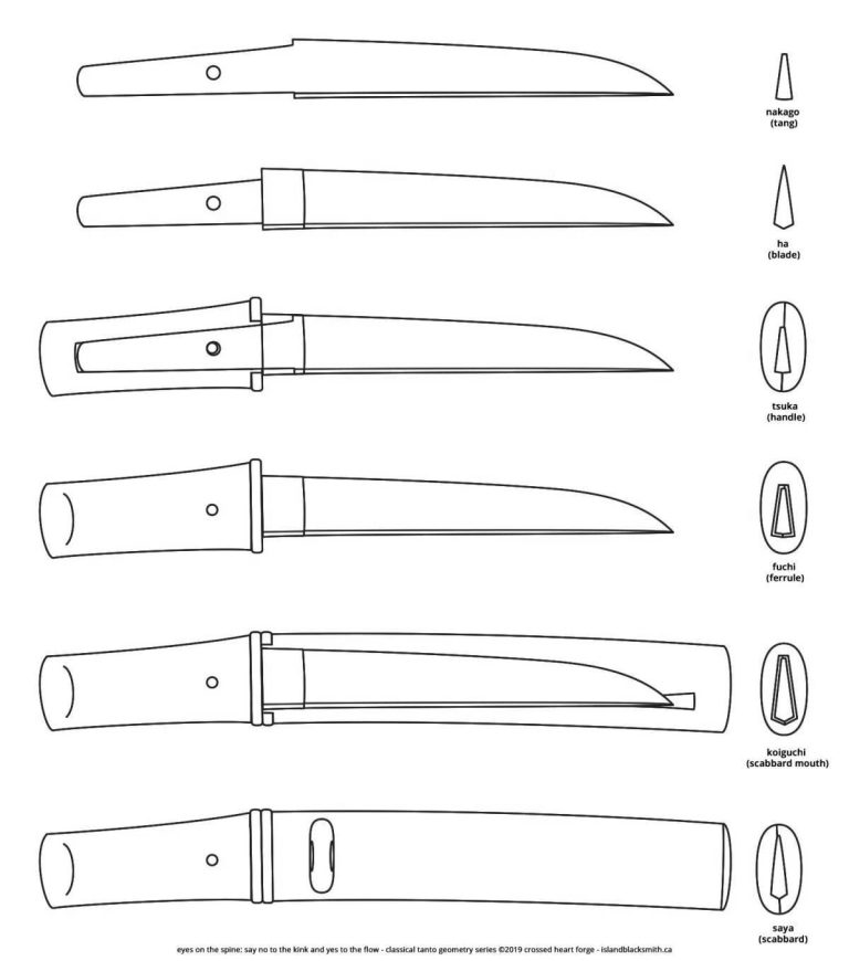 Изящно раскрашивая страницу standoff 2 tanto knife
